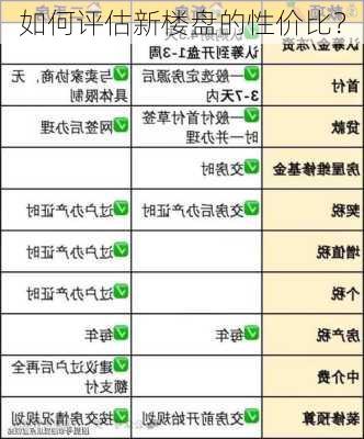 如何评估新楼盘的性价比？