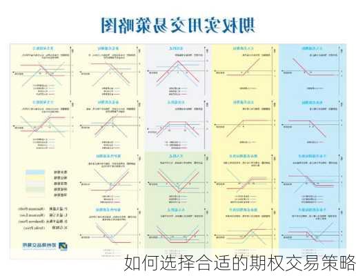 如何选择合适的期权交易策略