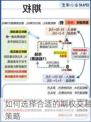 如何选择合适的期权交易策略