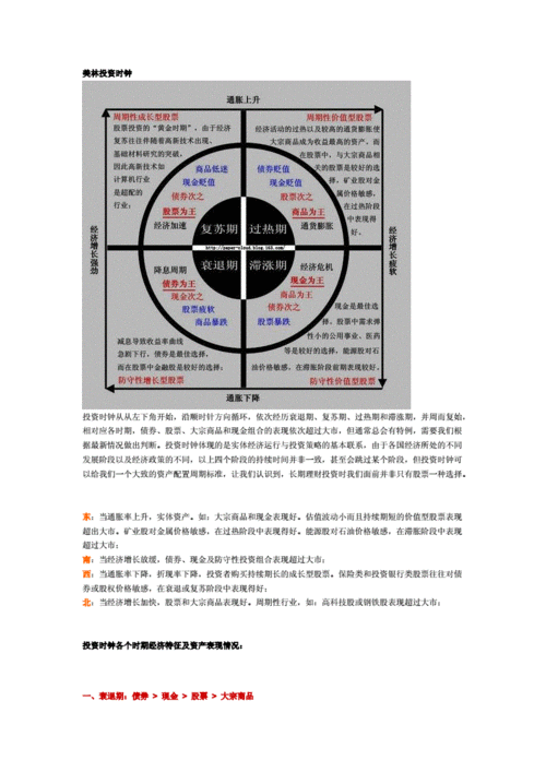 如何选择合适的期权投资时机