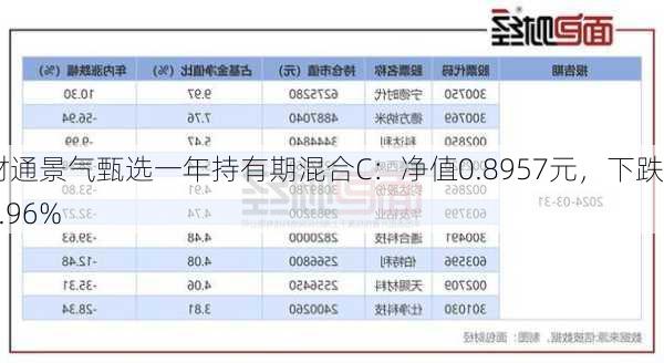 财通景气甄选一年持有期混合C：净值0.8957元，下跌5.96%