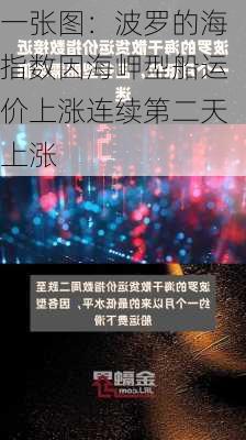 一张图：波罗的海指数因海岬型船运价上涨连续第二天上涨