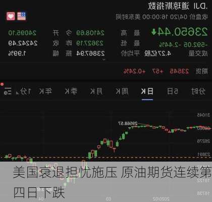 美国衰退担忧施压 原油期货连续第四日下跌