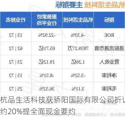 杭品生活科技获骄阳国际有限公司折让约20%提全面现金要约