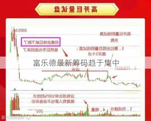 富乐德最新筹码趋于集中