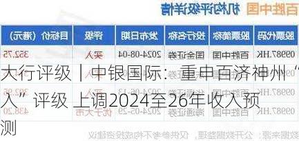 大行评级｜中银国际：重申百济神州“买入”评级 上调2024至26年收入预测