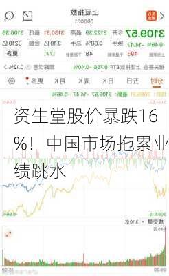 资生堂股价暴跌16%！中国市场拖累业绩跳水