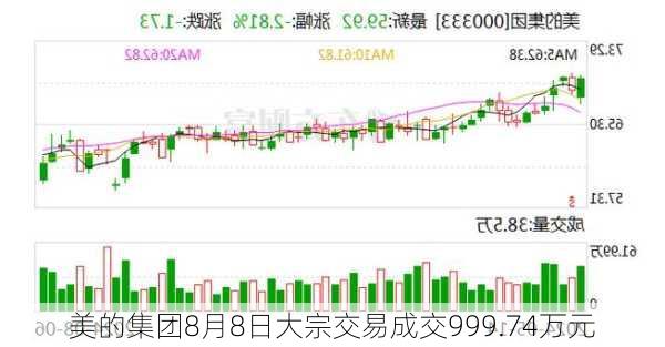 美的集团8月8日大宗交易成交999.74万元