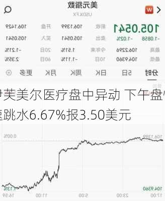 伊芙美尔医疗盘中异动 下午盘快速跳水6.67%报3.50美元