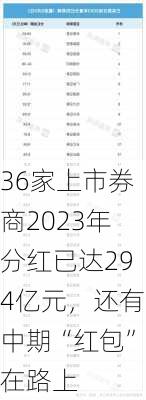 36家上市券商2023年分红已达294亿元，还有中期“红包”在路上