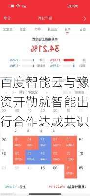 百度智能云与豫资开勒就智能出行合作达成共识