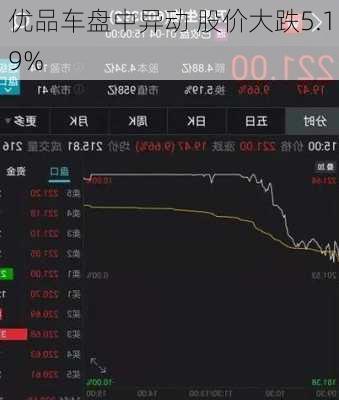 优品车盘中异动 股价大跌5.19%