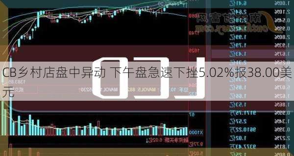 CB乡村店盘中异动 下午盘急速下挫5.02%报38.00美元