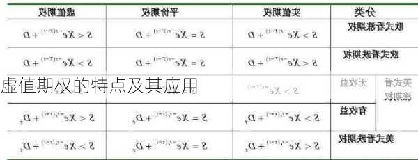 虚值期权的特点及其应用