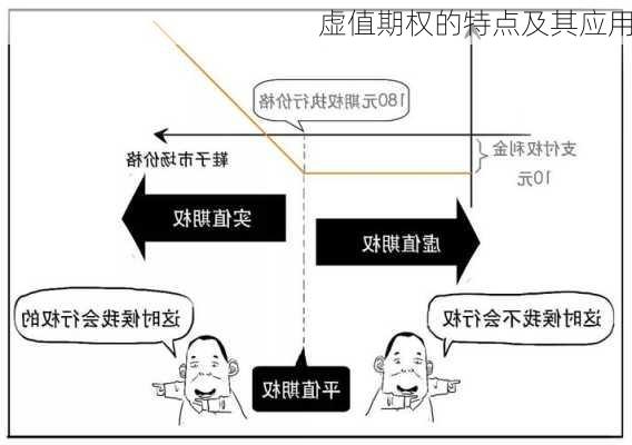 虚值期权的特点及其应用