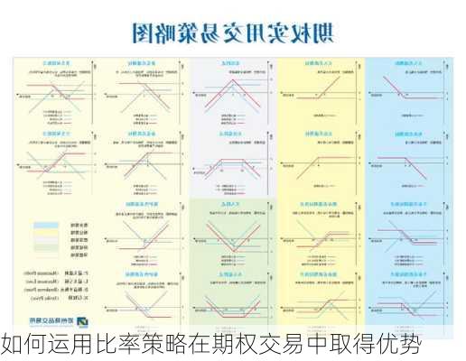 如何运用比率策略在期权交易中取得优势