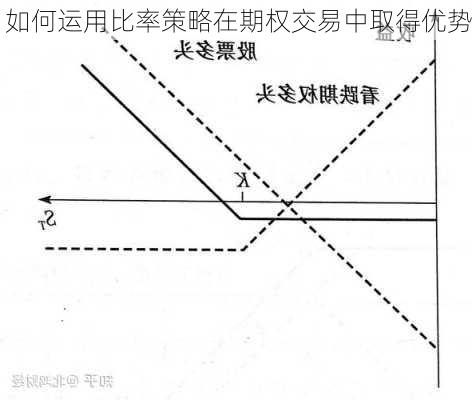 如何运用比率策略在期权交易中取得优势