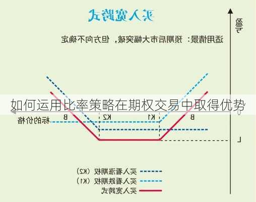 如何运用比率策略在期权交易中取得优势