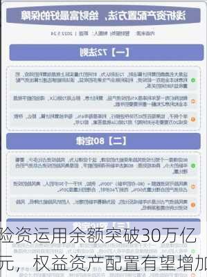 险资运用余额突破30万亿元，权益资产配置有望增加