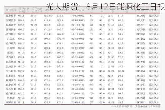 光大期货：8月12日能源化工日报