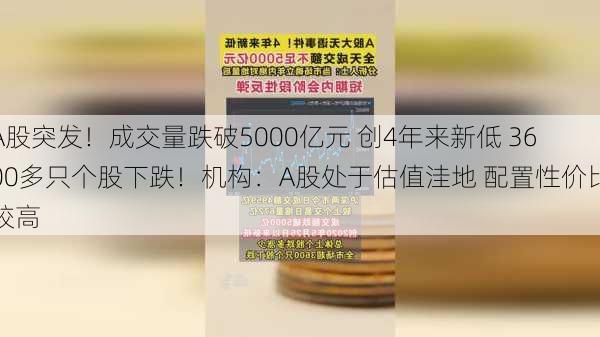 A股突发！成交量跌破5000亿元 创4年来新低 3600多只个股下跌！机构：A股处于估值洼地 配置性价比较高