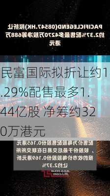 民富国际拟折让约14.29%配售最多1.44亿股 净筹约320万港元