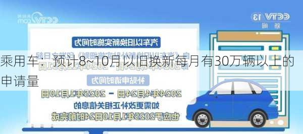 乘用车：预计8~10月以旧换新每月有30万辆以上的申请量