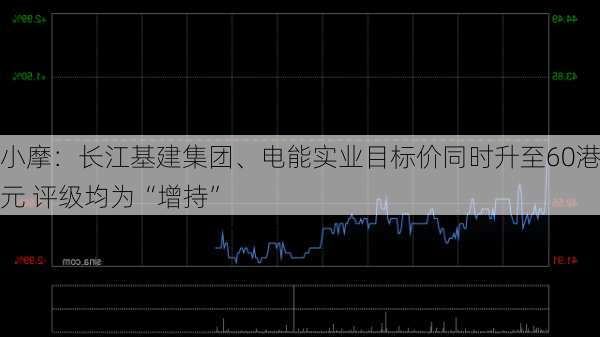 小摩：长江基建集团、电能实业目标价同时升至60港元 评级均为“增持”