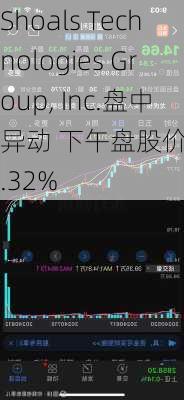 Shoals Technologies Group, Inc.盘中异动 下午盘股价大跌5.32%