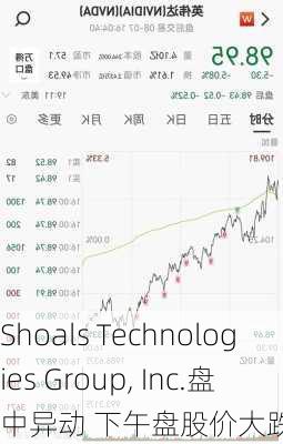 Shoals Technologies Group, Inc.盘中异动 下午盘股价大跌5.32%