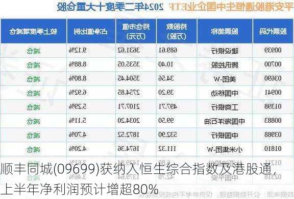 顺丰同城(09699)获纳入恒生综合指数及港股通，上半年净利润预计增超80%