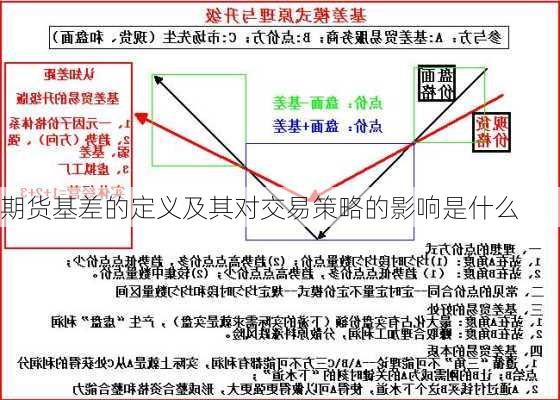 期货基差的定义及其对交易策略的影响是什么