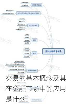 交易的基本概念及其在金融市场中的应用是什么