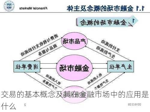 交易的基本概念及其在金融市场中的应用是什么