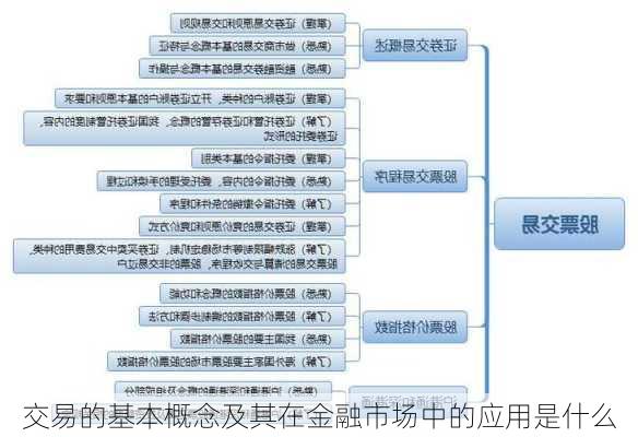 交易的基本概念及其在金融市场中的应用是什么