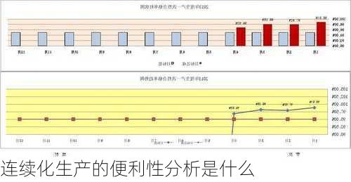 连续化生产的便利性分析是什么