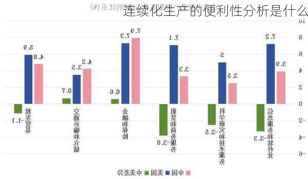 连续化生产的便利性分析是什么