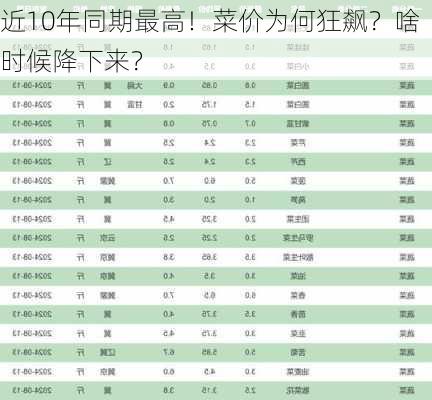 近10年同期最高！菜价为何狂飙？啥时候降下来？