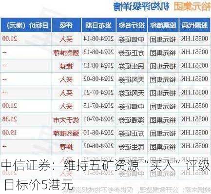 中信证券：维持五矿资源“买入”评级 目标价5港元