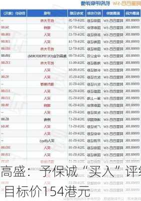 高盛：予保诚“买入”评级 目标价154港元