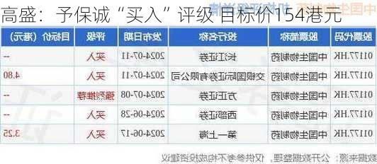 高盛：予保诚“买入”评级 目标价154港元