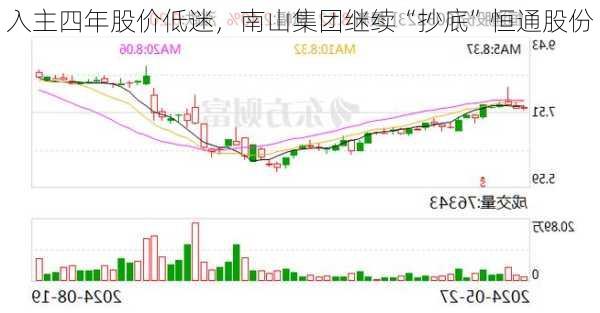 入主四年股价低迷，南山集团继续“抄底”恒通股份