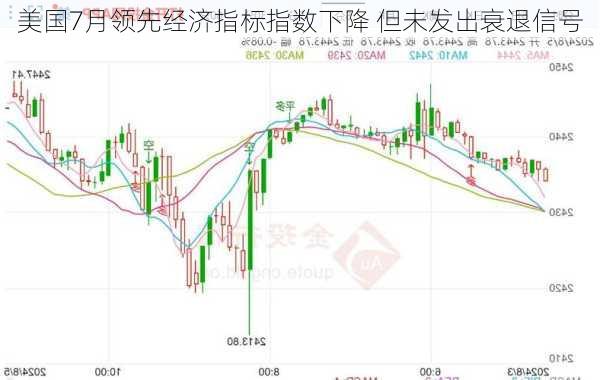 美国7月领先经济指标指数下降 但未发出衰退信号