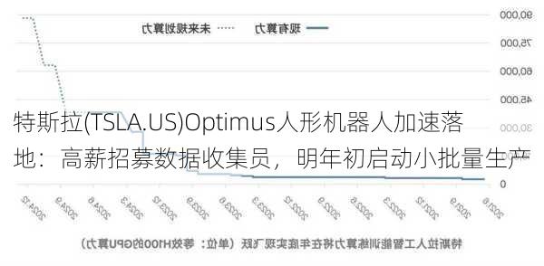 特斯拉(TSLA.US)Optimus人形机器人加速落地：高薪招募数据收集员，明年初启动小批量生产