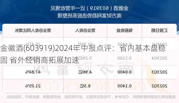 金徽酒(603919)2024年中报点评：省内基本盘稳固 省外经销商拓展加速