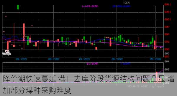 降价潮快速蔓延 港口去库阶段货源结构问题凸显 增加部分煤种采购难度