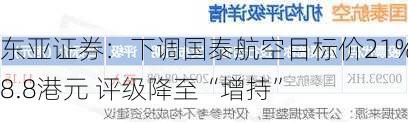 东亚证券：下调国泰航空目标价21%至8.8港元 评级降至“增持”