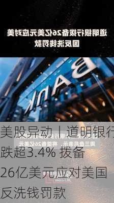 美股异动丨道明银行跌超3.4% 拨备26亿美元应对美国反洗钱罚款