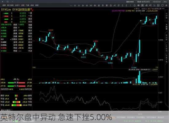 英特尔盘中异动 急速下挫5.00%