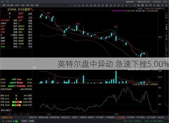 英特尔盘中异动 急速下挫5.00%